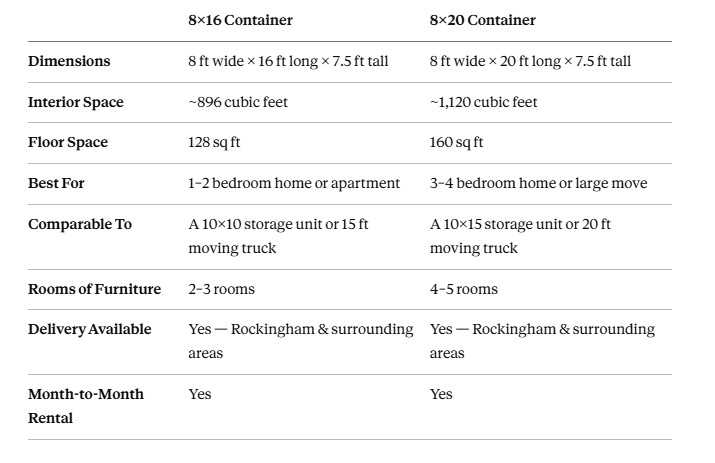 Container storage guide